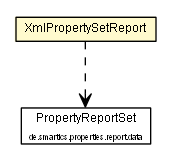 Package class diagram package XmlPropertySetReport