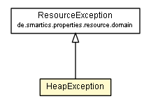 Package class diagram package HeapException