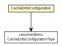 Package class diagram package CacheEntryConfiguration