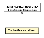 Package class diagram package CacheMessageBean