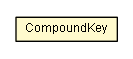 Package class diagram package CompoundKey