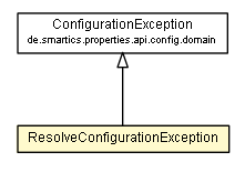 Package class diagram package ResolveConfigurationException