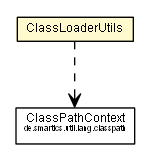 Package class diagram package ClassLoaderUtils