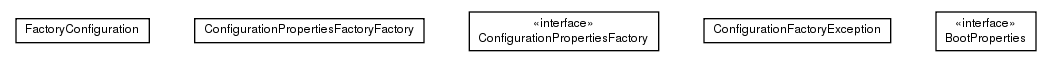 Package class diagram package de.smartics.properties.api.config.app