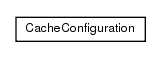 Package class diagram package de.smartics.properties.api.config.cache