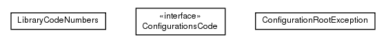 Package class diagram package de.smartics.properties.api.config.codes