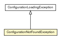 Package class diagram package ConfigurationNotFoundException