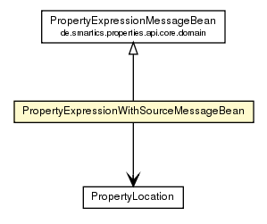 Package class diagram package PropertyExpressionWithSourceMessageBean