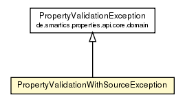 Package class diagram package PropertyValidationWithSourceException