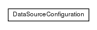 Package class diagram package de.smartics.properties.api.config.ds