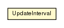 Package class diagram package PropertyLifecycle.UpdateInterval