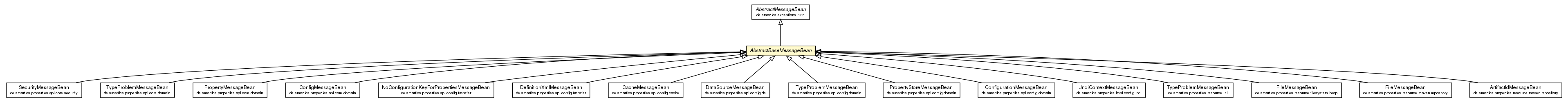 Package class diagram package AbstractBaseMessageBean