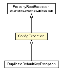 Package class diagram package ConfigException