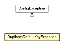 Package class diagram package DuplicateDefaultKeyException