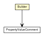 Package class diagram package PropertyComment.Builder