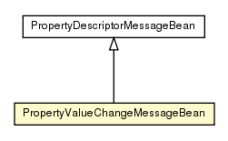 Package class diagram package PropertyValueChangeMessageBean