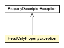 Package class diagram package ReadOnlyPropertyException