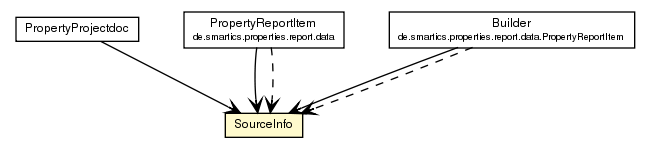 Package class diagram package SourceInfo