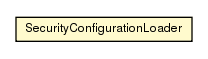 Package class diagram package SecurityConfigurationLoader