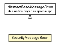 Package class diagram package SecurityMessageBean