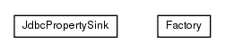 Package class diagram package de.smartics.properties.config.transfer.jdbc