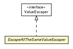 Package class diagram package EscapeAllTheSameValueEscaper