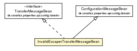 Package class diagram package InvalidEscaperTransferMessageBean