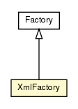 Package class diagram package XmlFactory