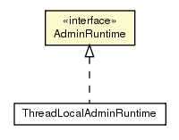 Package class diagram package AdminRuntime