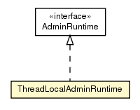 Package class diagram package ThreadLocalAdminRuntime