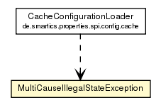 Package class diagram package MultiCauseIllegalStateException