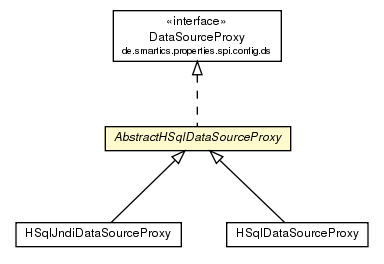 Package class diagram package AbstractHSqlDataSourceProxy