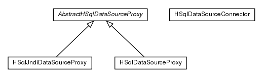 Package class diagram package de.smartics.properties.impl.config.ds.hsql