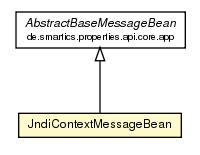 Package class diagram package JndiContextMessageBean