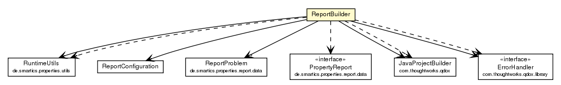 Package class diagram package ReportBuilder