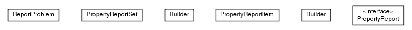 Package class diagram package de.smartics.properties.report.data