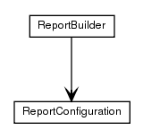 Package class diagram package de.smartics.properties.report