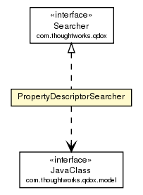 Package class diagram package PropertyDescriptorSearcher