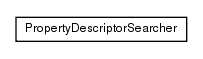 Package class diagram package de.smartics.properties.report.qdox