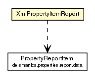 Package class diagram package XmlPropertyItemReport