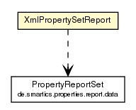 Package class diagram package XmlPropertySetReport