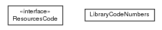 Package class diagram package de.smartics.properties.resource.app