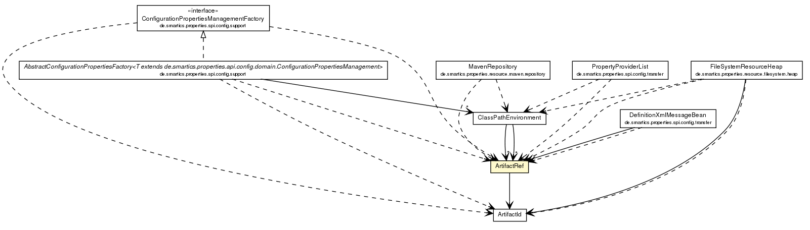 Package class diagram package ArtifactRef