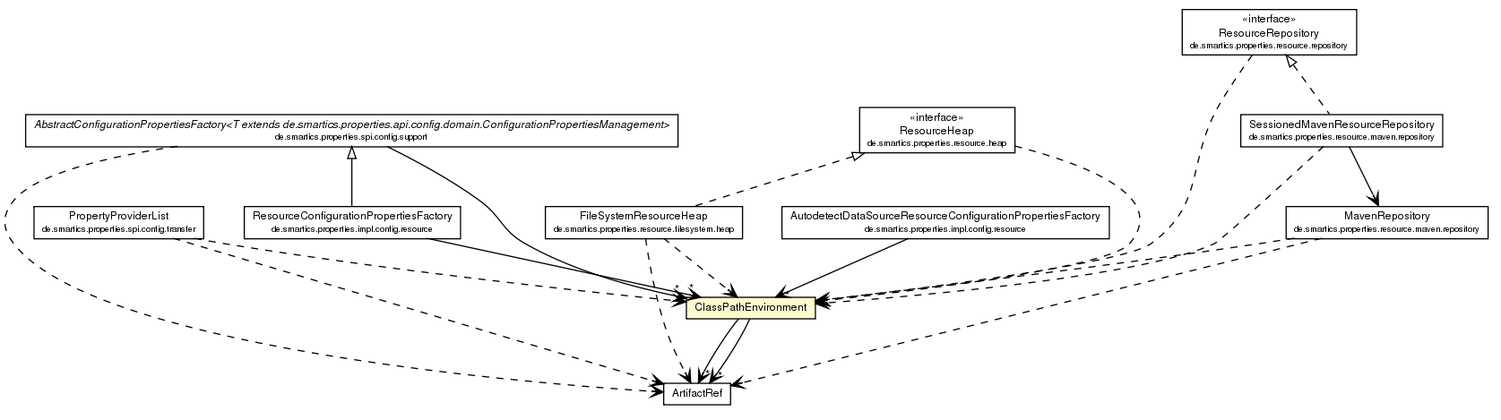 Package class diagram package ClassPathEnvironment