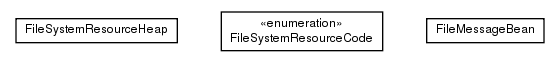 Package class diagram package de.smartics.properties.resource.filesystem.heap