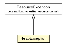 Package class diagram package HeapException