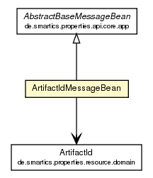 Package class diagram package ArtifactIdMessageBean