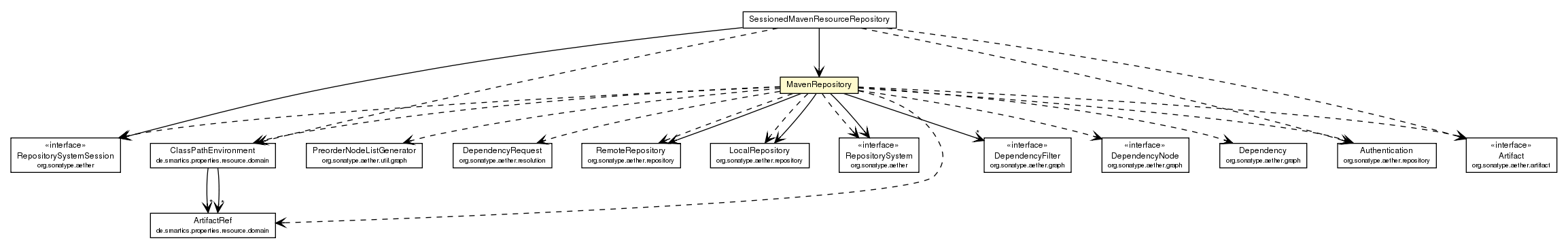 Package class diagram package MavenRepository