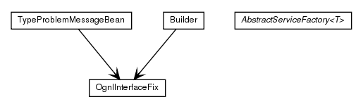 Package class diagram package de.smartics.properties.resource.util