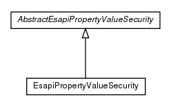 Package class diagram package de.smartics.properties.security.esapi